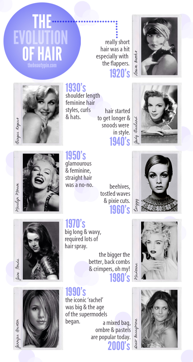 The Evolution of Hairstyles - Jennie Kay Beauty